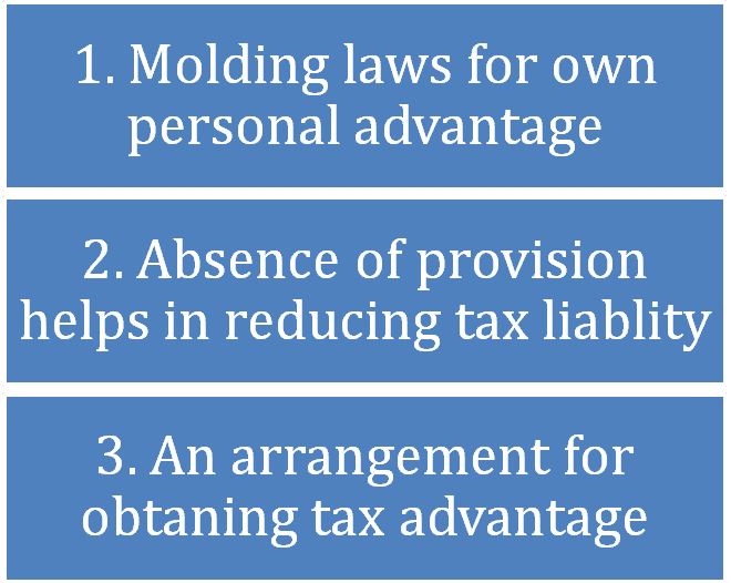 characteristics of Tax Avoidance