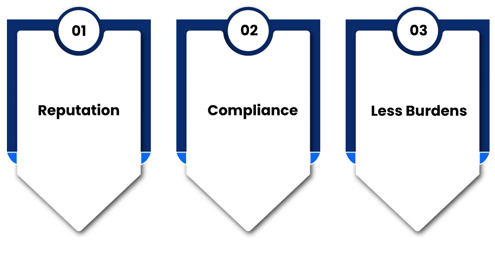 Benefits of Annual Compliance for Private Limited Company