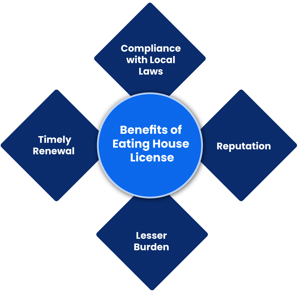 
Benefits of Eating House License