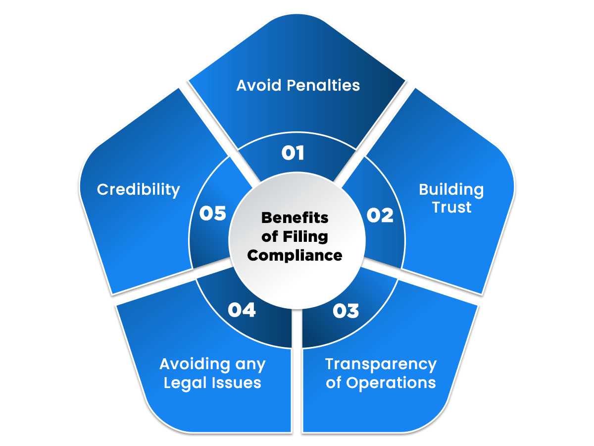Benefits of Filing Compliance