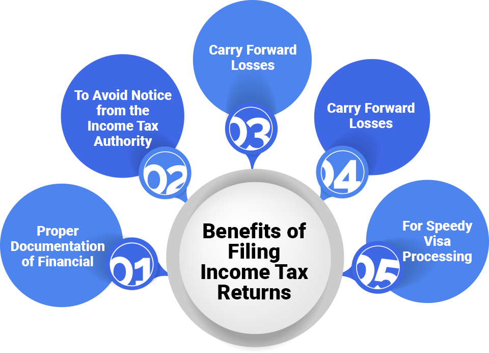 income-tax-return-filing-online-itr-filing-eligibility-enterslice