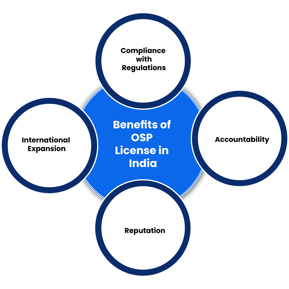 Benefits of OSP License in India