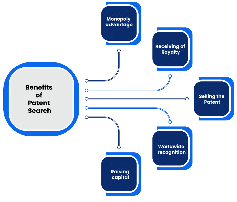 Benefits of Patent Search