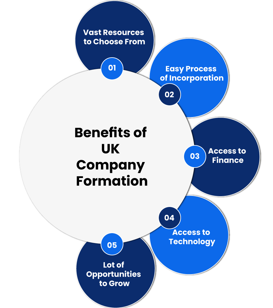 Benefits of UK Company Formation