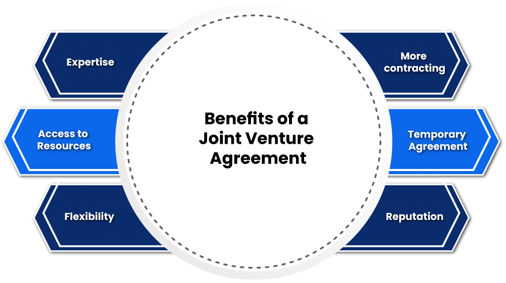 Benefits of a Joint Venture Agreement