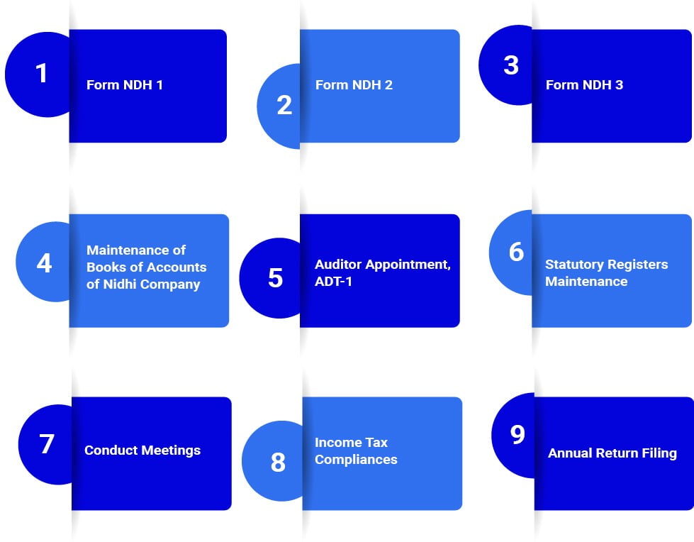 Checklist for Compliances Carried out by a Nidhi Company