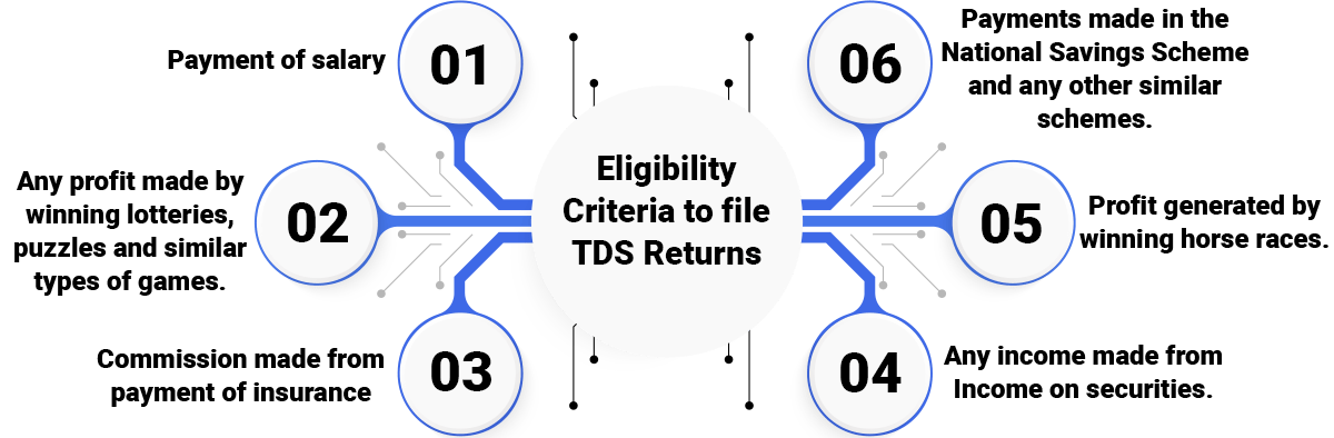 Eligibility Criteria to file TDS Returns
