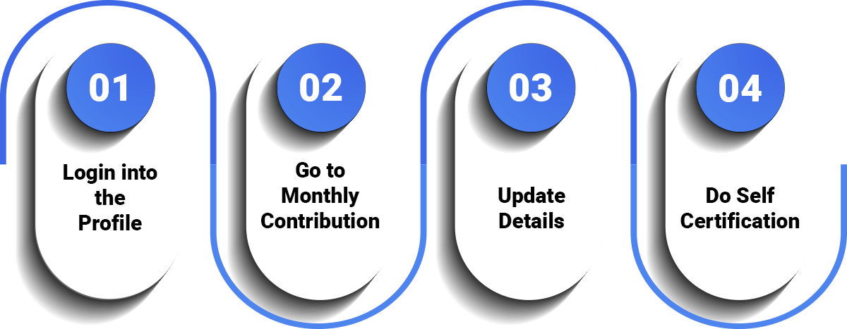 How to file ESIC return