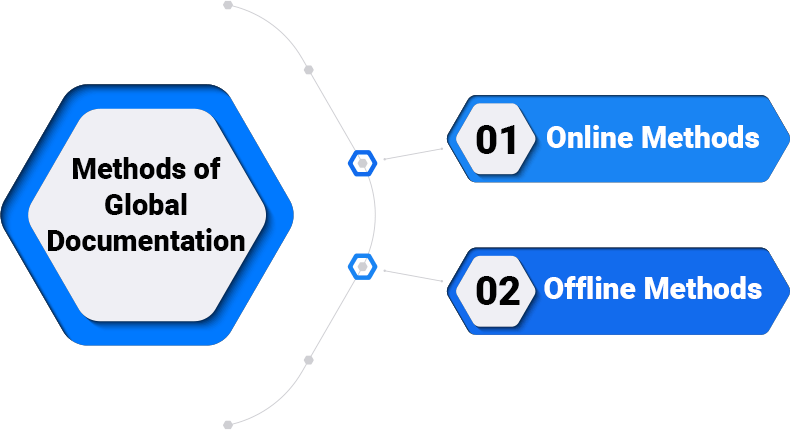 Methods of Global Documentation