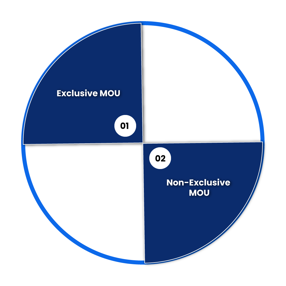 Types of Memorandum of Understanding