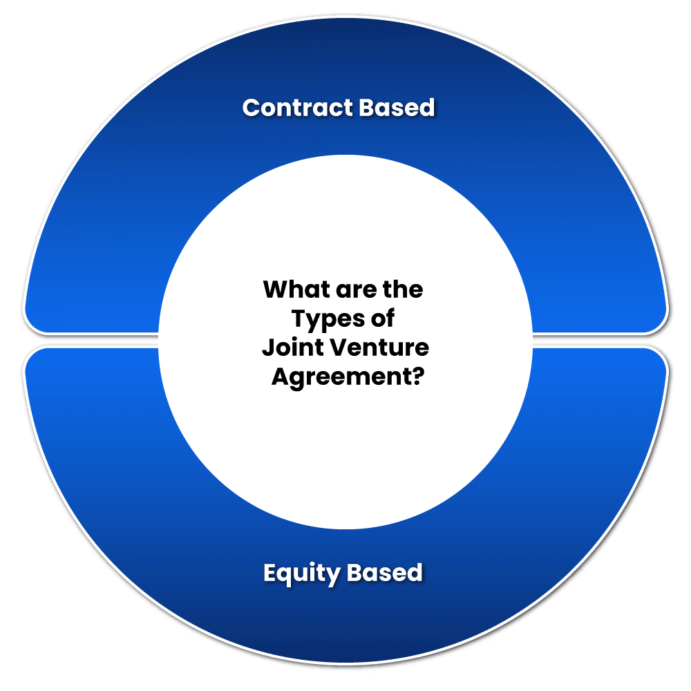 What are the Types of Joint Venture Agreement