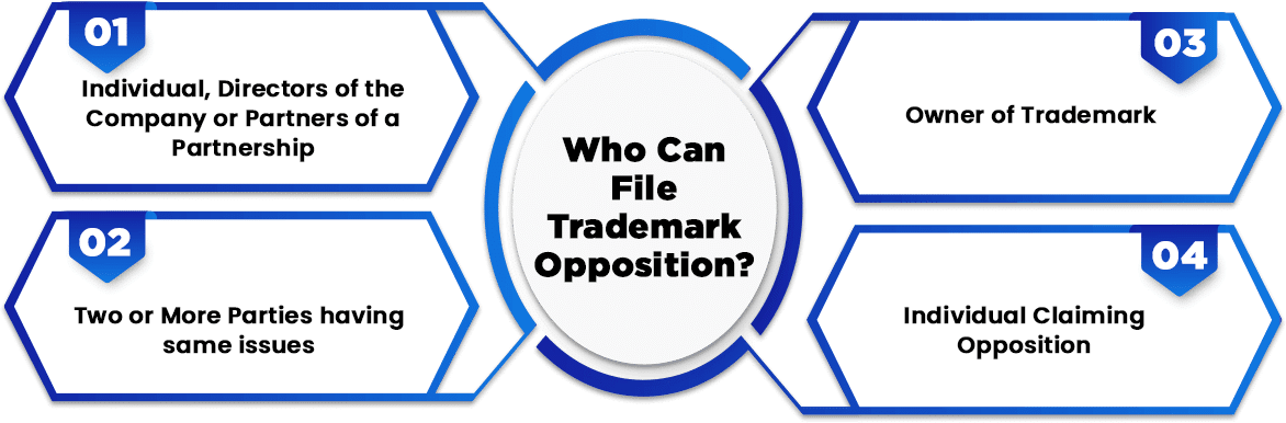 Who Can File Trademark Opposition