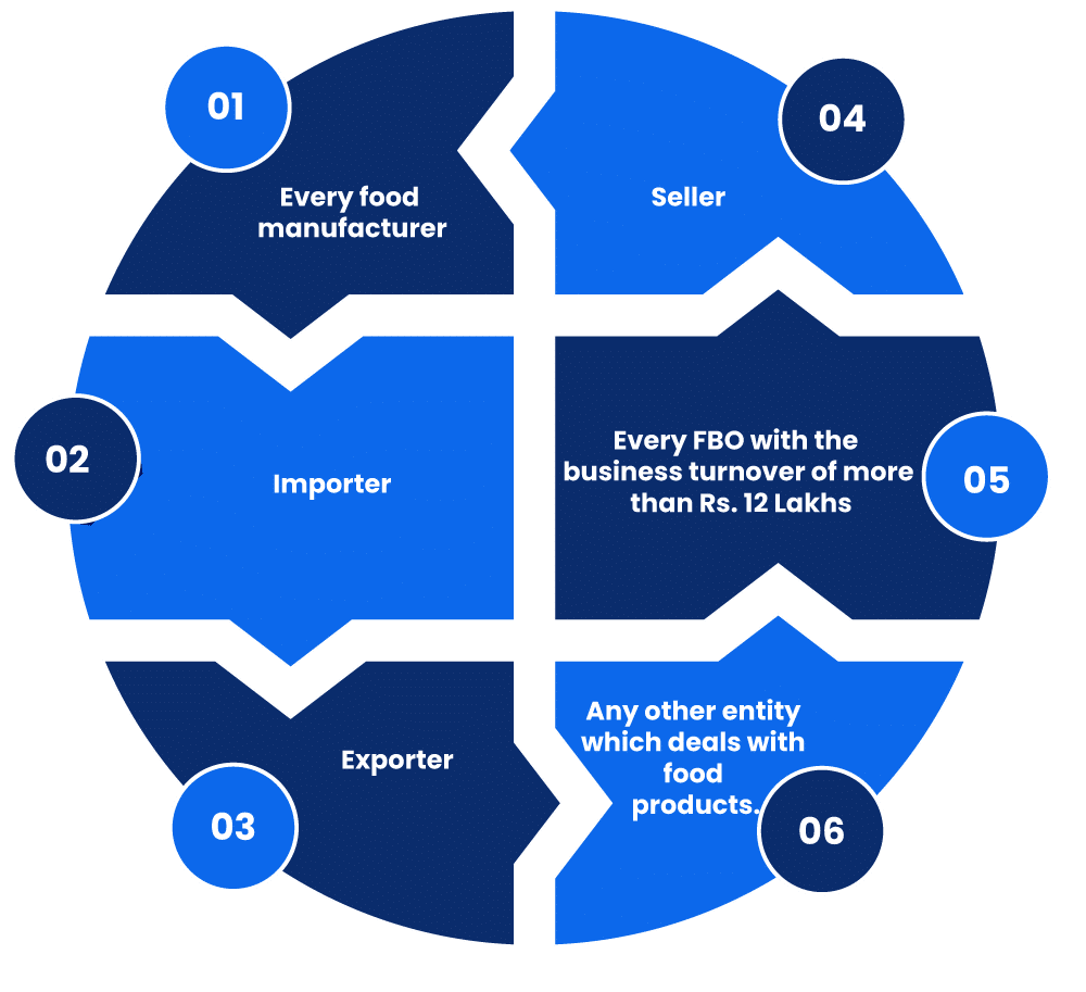 Who should file the FSSAI Annual Returns