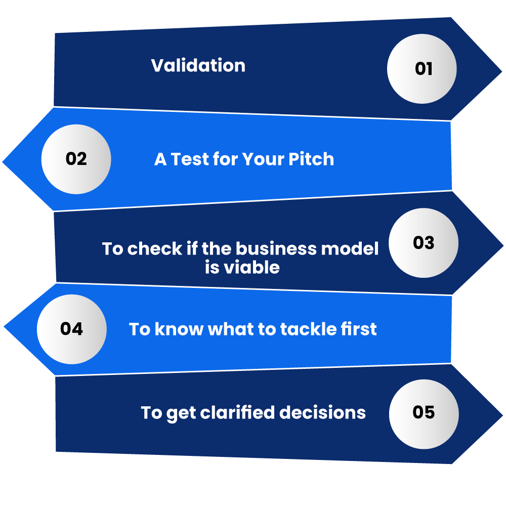 why review business plan