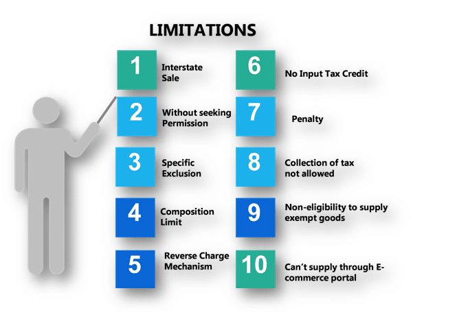 Limitations of Composition Scheme