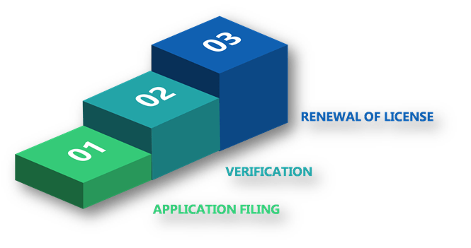 FSSAI License Renewal Procedure