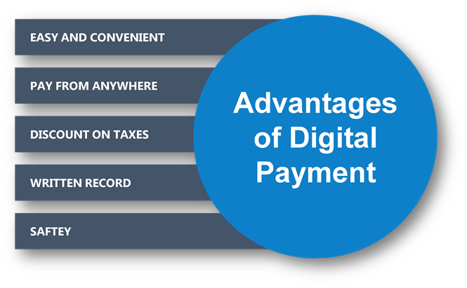 Advantages of Digital Payment 