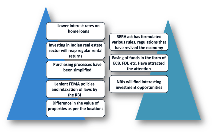 Impact of RERA on NRIs