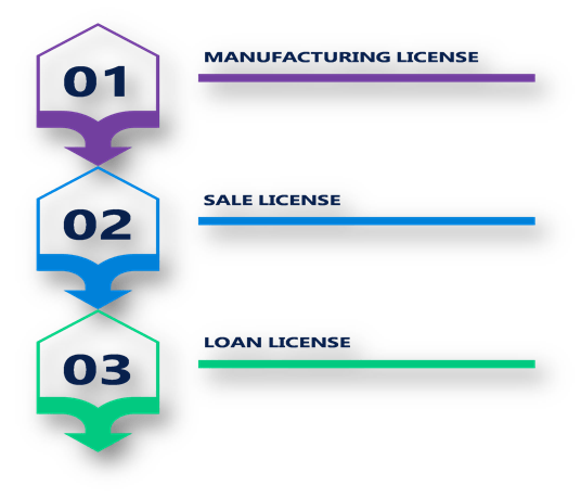 Classification of Drug License