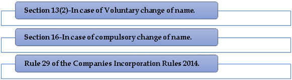 Name change of Company under the Companies Act 2013