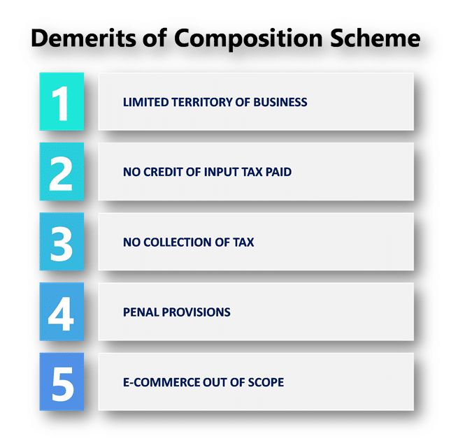 Demerits of Composition Scheme