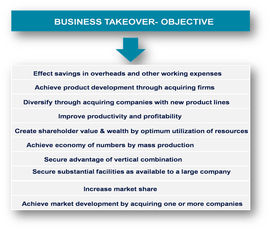 Main objective of Business Takeover