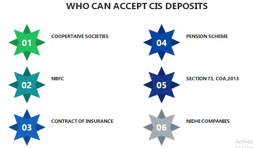 Who Can Accept CIS Deposits