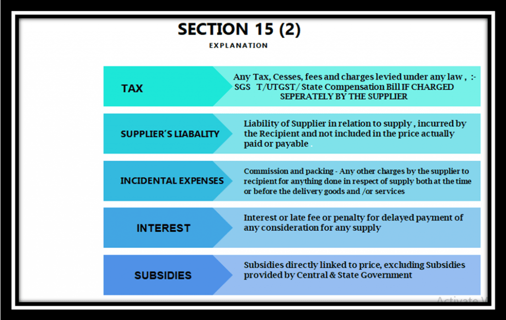 section 15 of the CGST Act.