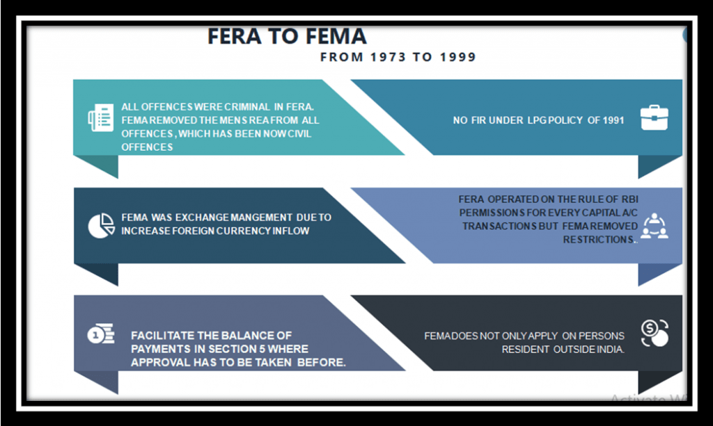 Replacement of FERA TO FEMA