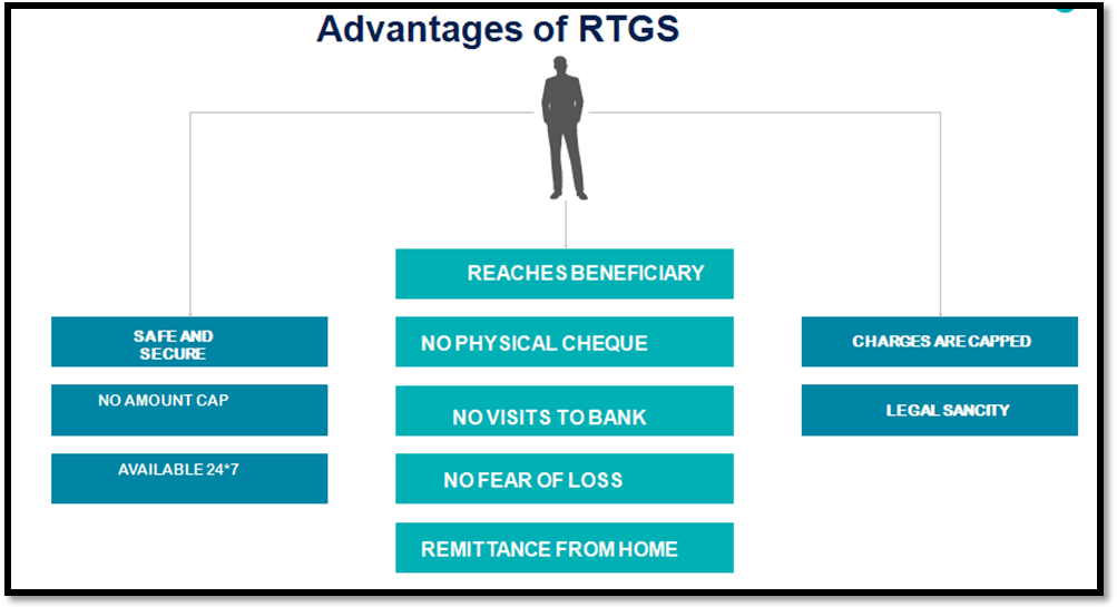 Advantages of RTGS