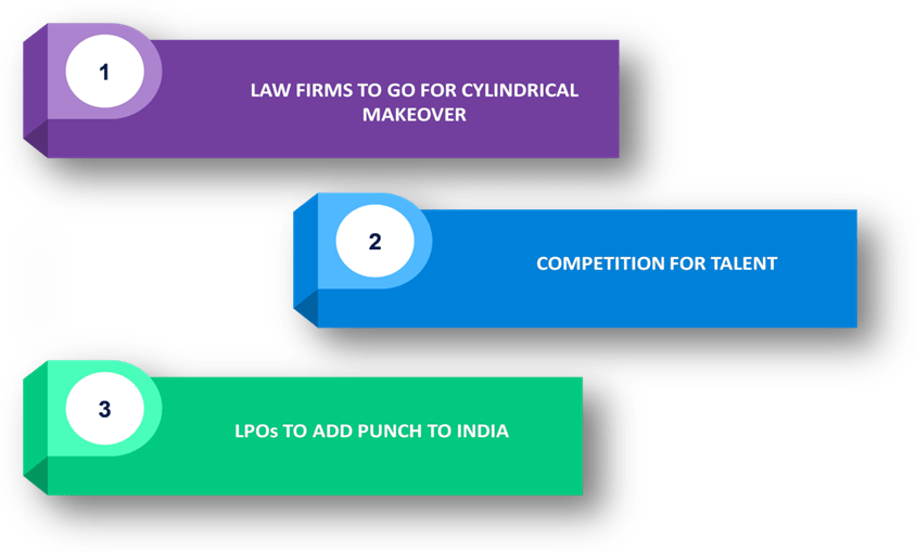 Future of Legal Process Outsourcing in India