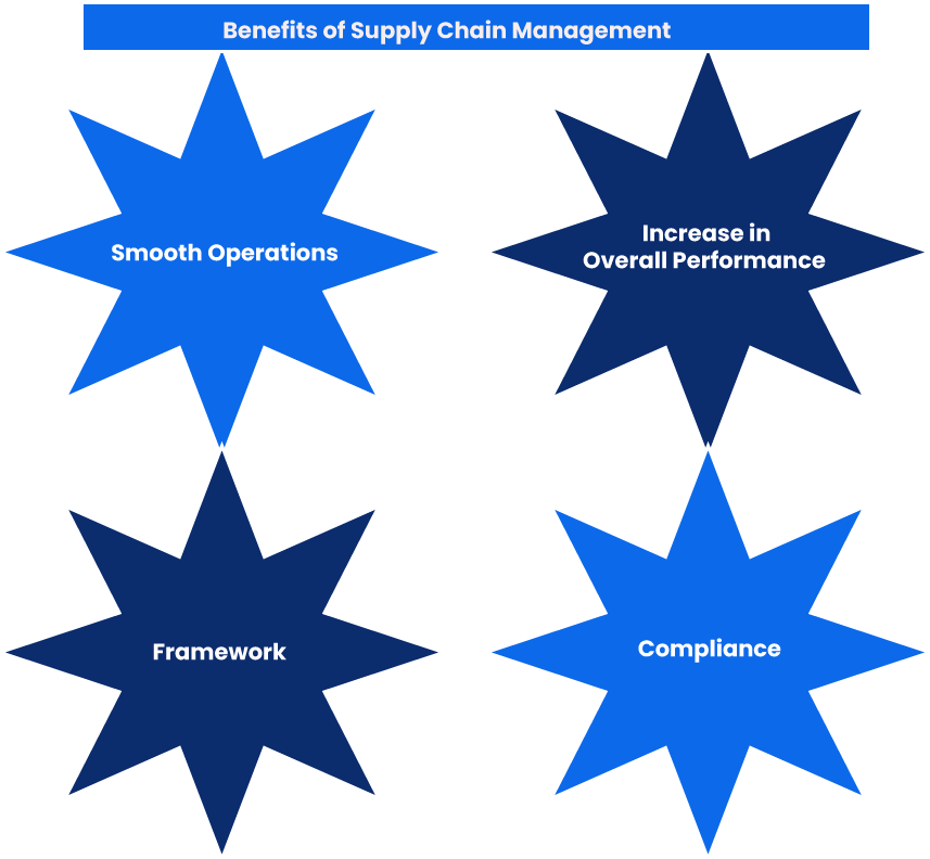 Benefits of Supply Chain Management