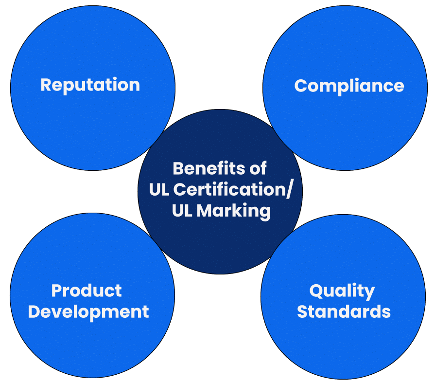 Benefits of UL Certification/UL Marking
