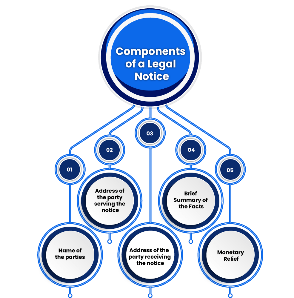 Components of a Legal Notice