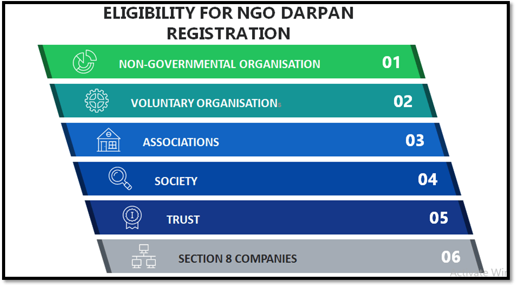 Eligibility Criteria for NGO Darpan Registration