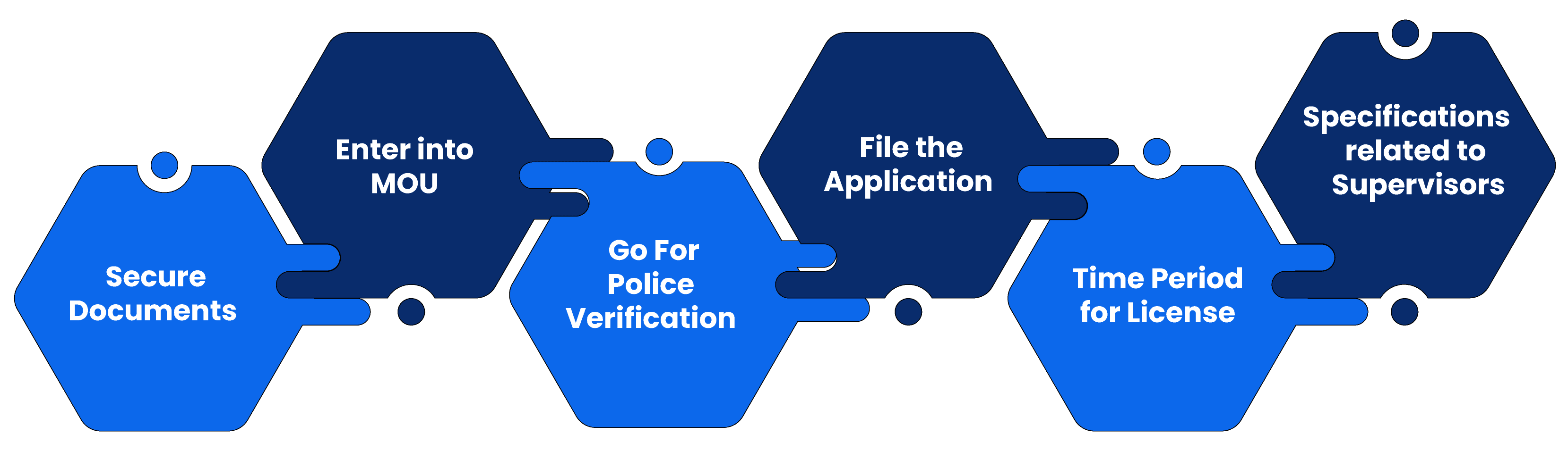 How do I apply for a PSARA License? (PSARA License Procedure)