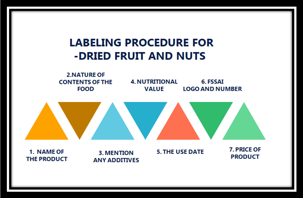 FSSAI License for Dry Fruit Business and Nuts Food in India