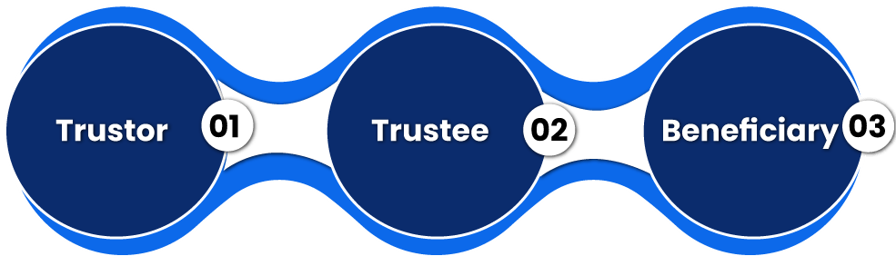 Parties involved in Trust Registration Process