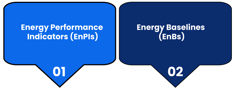 Performance Approach Related to Energy Management Systems (ISO 50001)