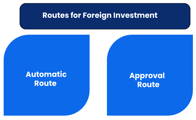 Routes for Foreign Investment