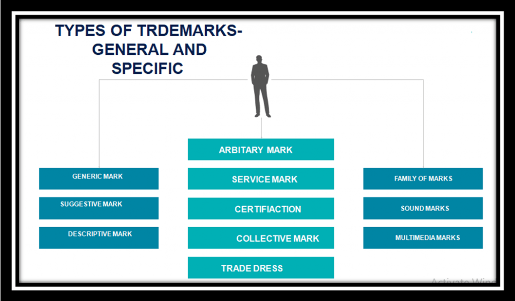 Explanation of Trademark Registration