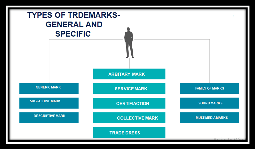 Types of Trademarks Trademark Registration A Complete Guide