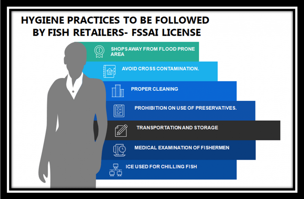 Hygiene Practices to be followed by Fish Retailers - FSSAI License 