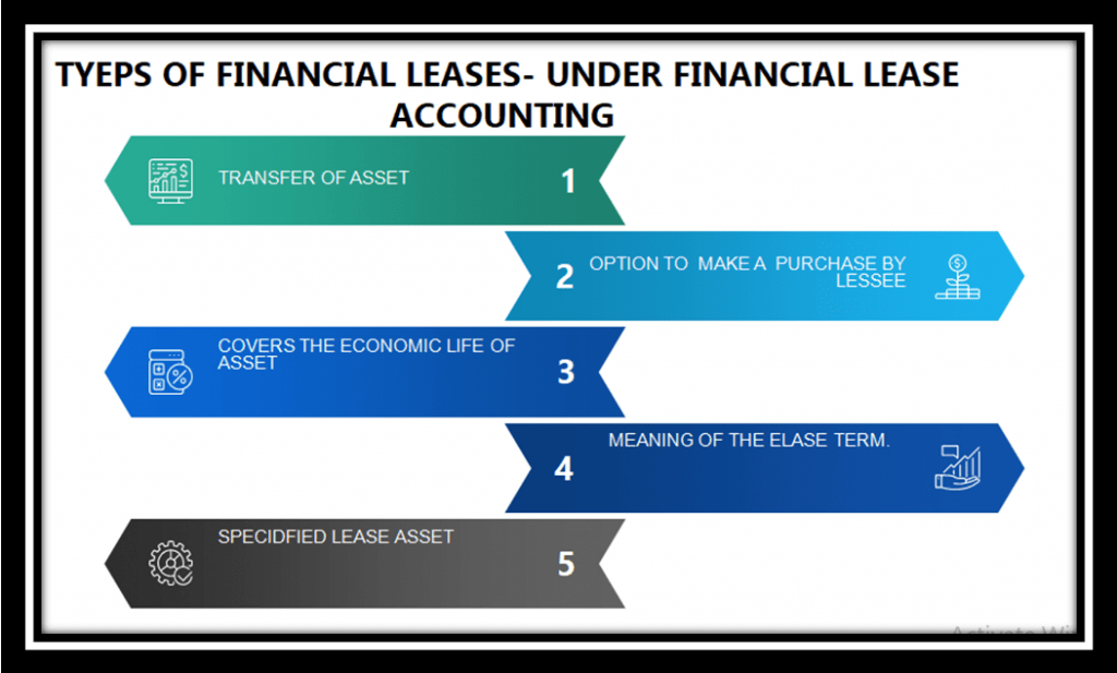 Types of Financial Leases - Under Financial Lease Accounting
