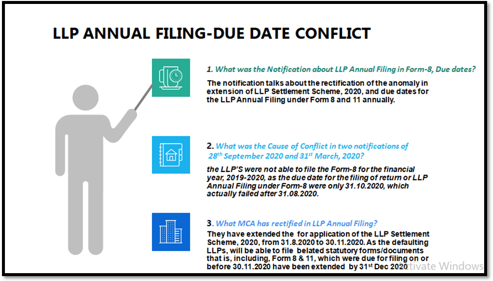 LLP Annual Filing - Due Date Conflict