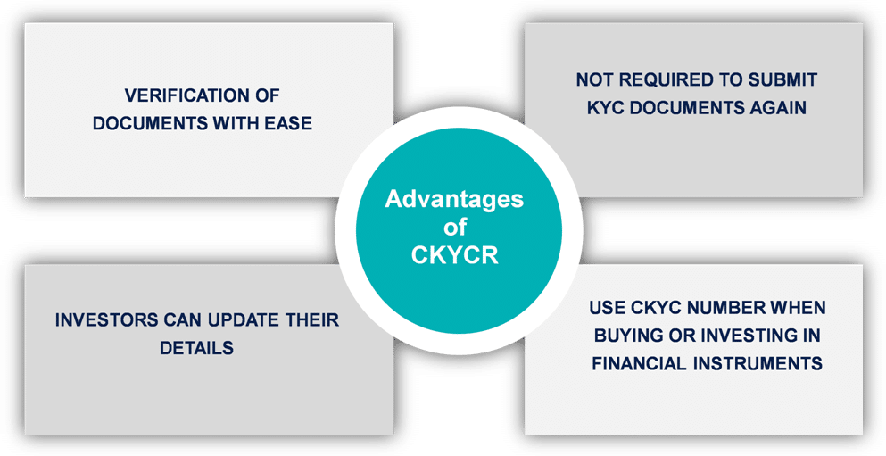 What are the advantages of the Central KYC Registry?