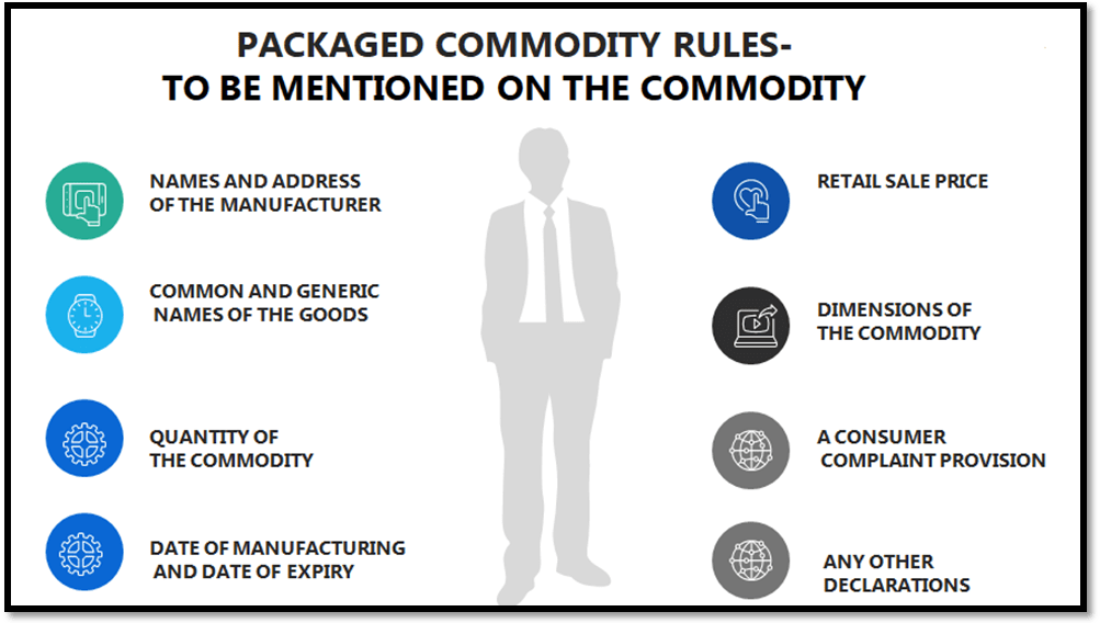 What are Packaged Commodities Rules?