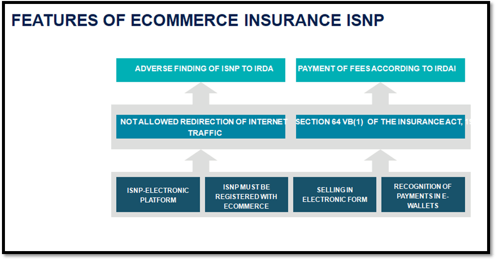 Features of ISNP- Ecommerce Insurance