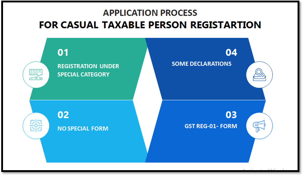 Application Process for Casual Taxable Person registration