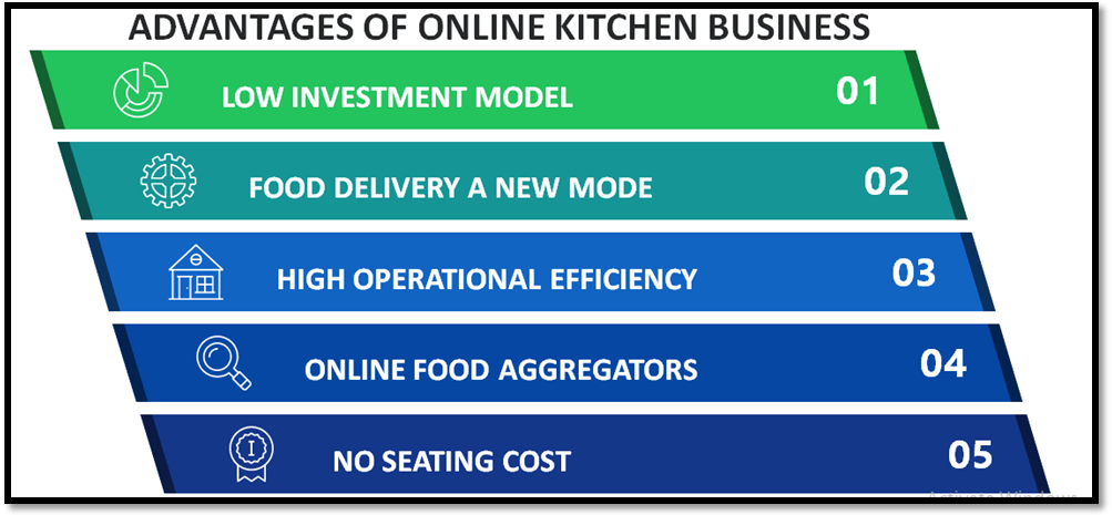 Advantages of Online Kitchen Business
